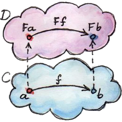 химия, милое облако, розовое облачко, облако срисовки, рисунки срисовки облако