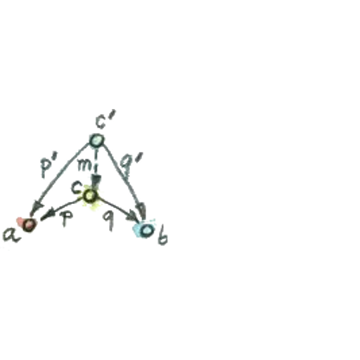 grafico, una tarea, la estructura de la molécula, los picos adyacentes del recuento, la forma más corta de informática de grado 9