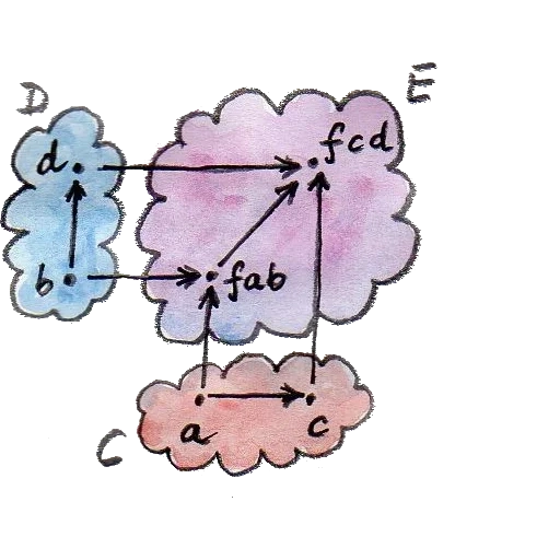 le nuvole, rosa nuvola, cloud vettoriale, problemi di matematica, pink cloud cartoon
