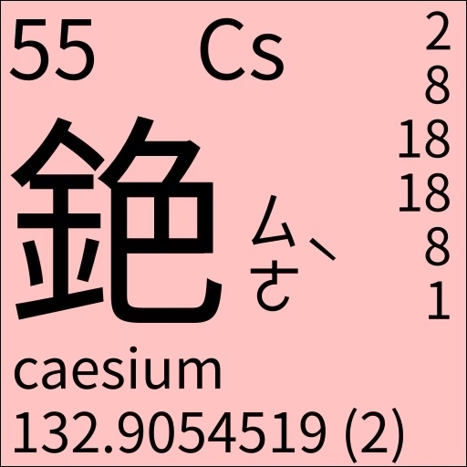 таблица менделеева, химические элементы, родий химический элемент, ниобий химический элемент, теллур химический элемент