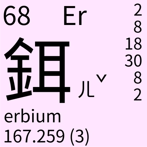 иероглифы, гелий элемент, химические элементы, химический элемент ездий, эрмий химический элемент