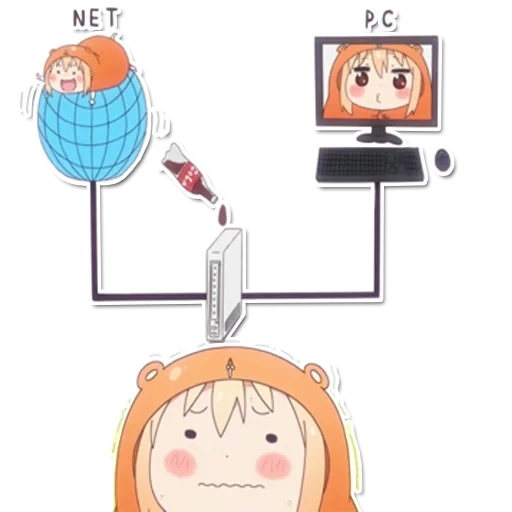 umaru, omaru chen, umaru chan, himouto umaru chan, omaru bermuka dua