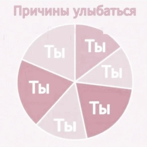 диаграмма, страница текстом, цитаты подростков, круговая диаграмма, смешные комплименты