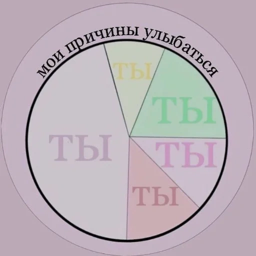 задача, астрология знаки, круговая диаграмма, колесо жизни, колесо жизненного баланса