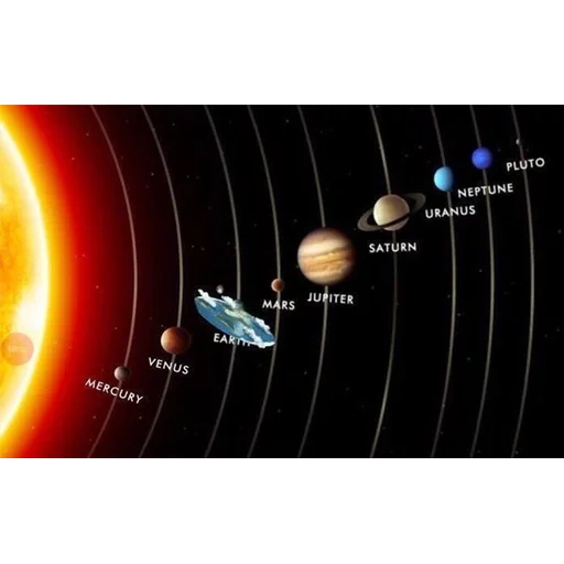 système solaire, planètes ensoleillées, planètes du système solaire, la structure du système solaire, l'emplacement des planètes est ensoleillé