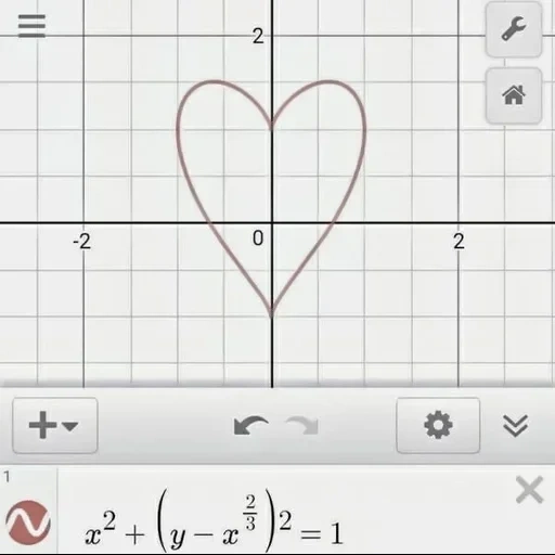 terrain 2 y x 2 1, fonctions graphiques, cœur similaire, formule x-y 2 x y 2, code d'activation graphique 8