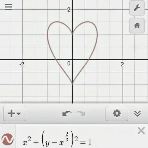 plot 2 y^x 2 1, diagram fungsi, mirip dengan grafik, formula x-y)/2 x y)/2, kode aktivasi grapher 8comment